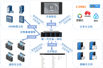云创数据 打造卓越一站式信息技术整体解决方案