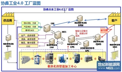 保利协鑫发布智能工厂路线图，深化信息系统集成服务