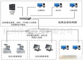 信息系统集成服务 构筑企业数字化转型的智慧桥梁