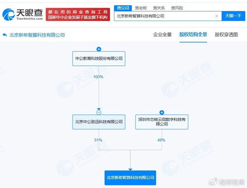 中公教育斥资千万成立智算科技公司，全面布局AI业务与信息系统集成服务