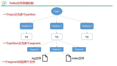 微服务架构下的关键通信枢纽 消息中间件Kafka详解及其在信息系统集成服务中的应用