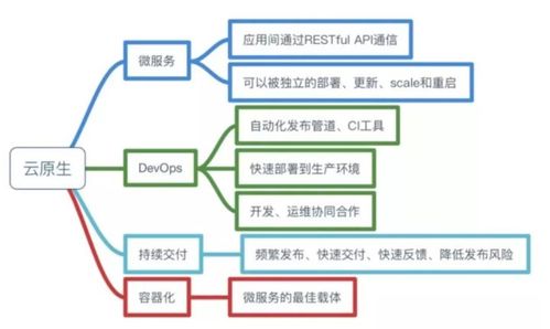 极光消息推送服务的云原生实践 从弹性伸缩到高效交付