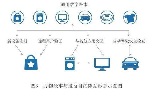 基于区块链技术的信息服务新架构探讨